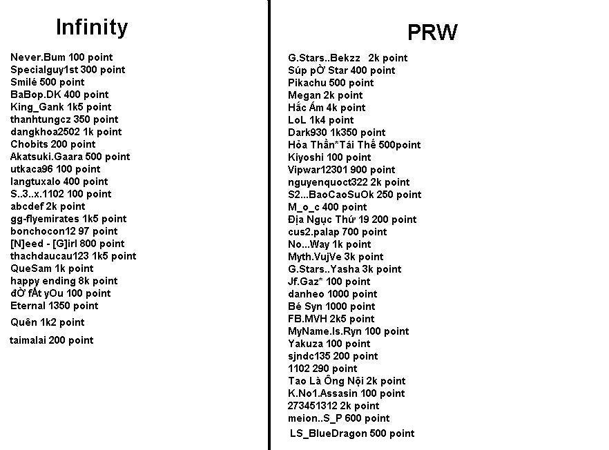[Cá độ] Final POT :PRW - Infinity - Vào post lại nào Danh_s14