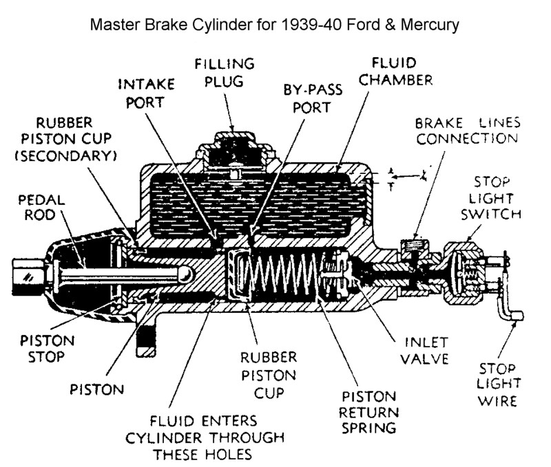 Master cylindre Meteor 1951  besoin info Flathe10