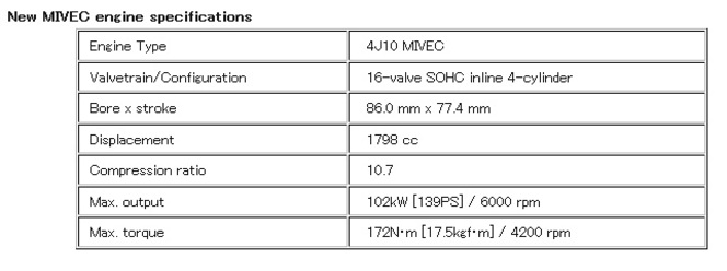 [INFORMATION] Citroën C4 Aircross [J4] - Page 30 S1-mit10