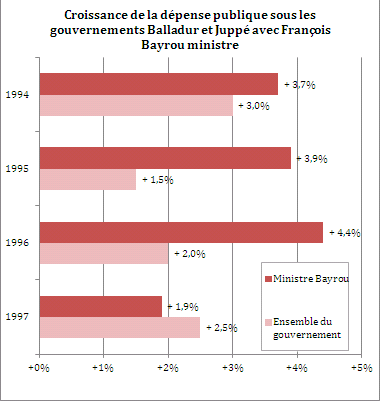 Election présidentielle 2012 - Page 3 Bayrou10