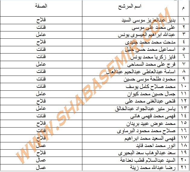 منتدى ابناء شباس عمير ينفرد بنشر اسماء المرشحين على المقاعد الفردية بالدائرة الاولى بكفر الشيخ 130