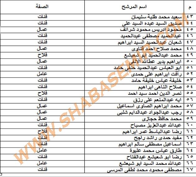 منتدى ابناء شباس عمير ينفرد بنشر اسماء المرشحين على المقاعد الفردية بالدائرة الاولى بكفر الشيخ 325