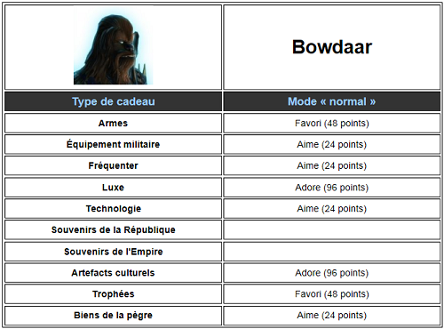 Bowdaar  .... Bowdaa10