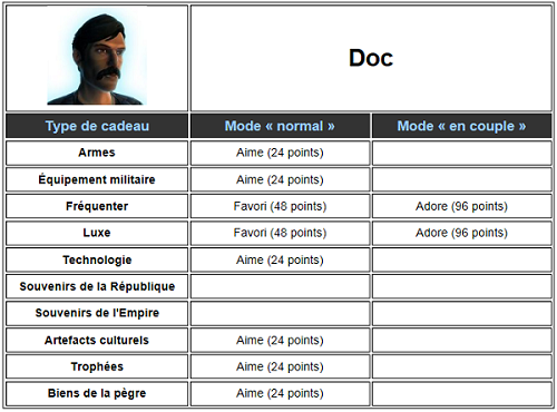 Docteur alias Doc Doc10