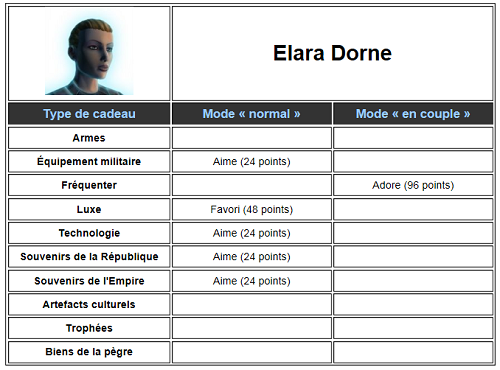 Elara Dorne Elara10