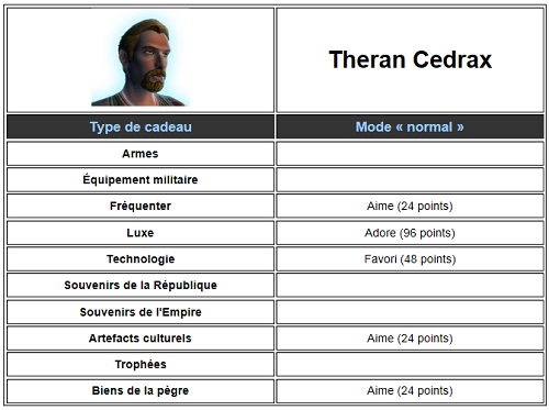 Theran Cedrax Theran10