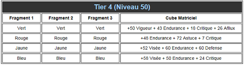 Le cube Matriciel Tiers_11