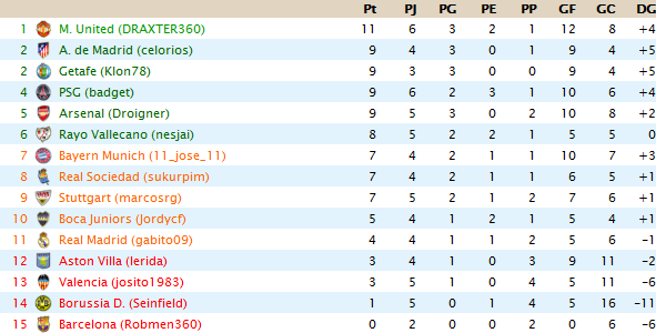 Clasificaciones Cla112