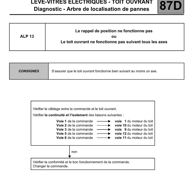 [ Renault Espace 4 Alyum an 2005 ] probleme ouverture velum 313