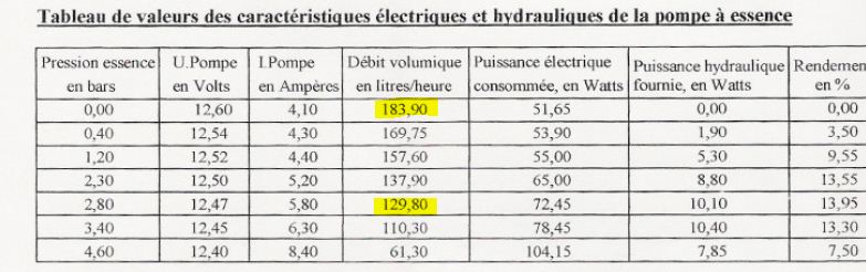 [ BMW E36 318 tds M41 an 1995 ] probleme démarrage a chaud  Captur26