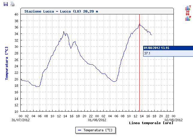 Osservazioni 1 agosto. 1ago_l10