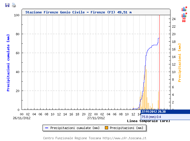 Peggioramento 27-29 novembre. 27nov_11