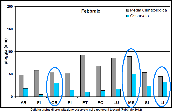 Monitoraggio idrometrico Serchio. Anomal13