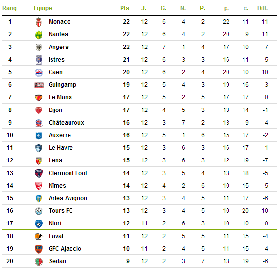 [Ligue 2] Saison 2012-2013 - Page 11 Classe50