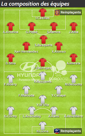 [Quart de finale] Espagne - France Compos32