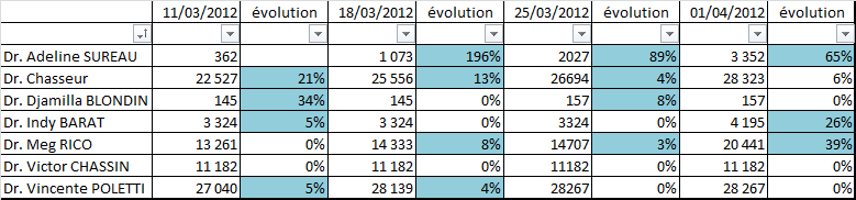 évolution     333