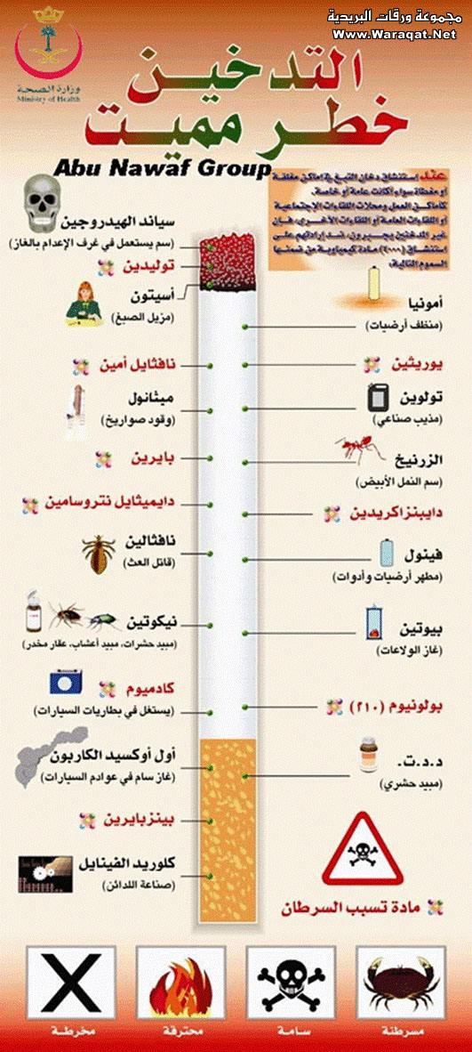 سجارة دخان واحدة فقط كافية لقتلك هنئياً تتلذذك بطعم الموت Broble10