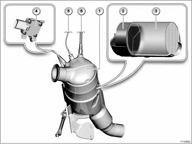 [ Fiche technique ] Les moyens de dé-pollution moteur BMW. 1310