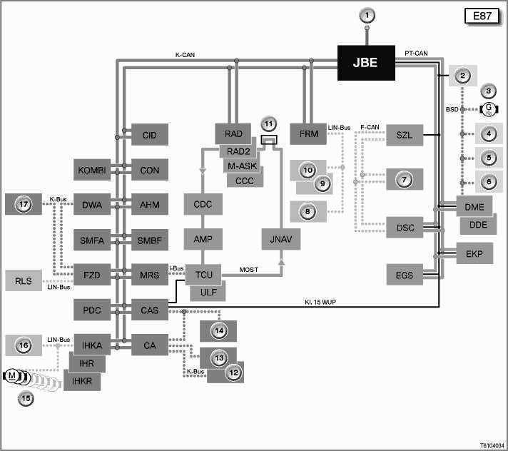 [ Fiche technique ] Multiplexage chez Bmw. 2810