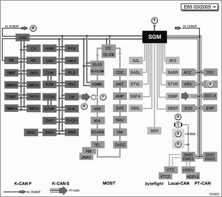 [Fiche Technique] Le multiplexage chez BMW 9210