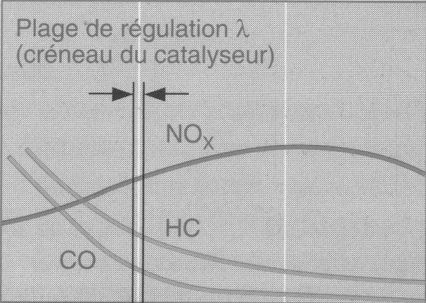 [ Fiche technique ] Les moyens de dé-pollution moteur BMW. Catat_10