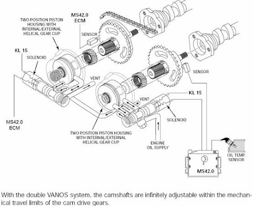 [Fiche Technique] Fonctionnement du Valvetronic Clip_i10