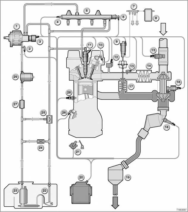 [ Fiche technnique ] Injection Diesel par rampe commune chez BMW  M4710