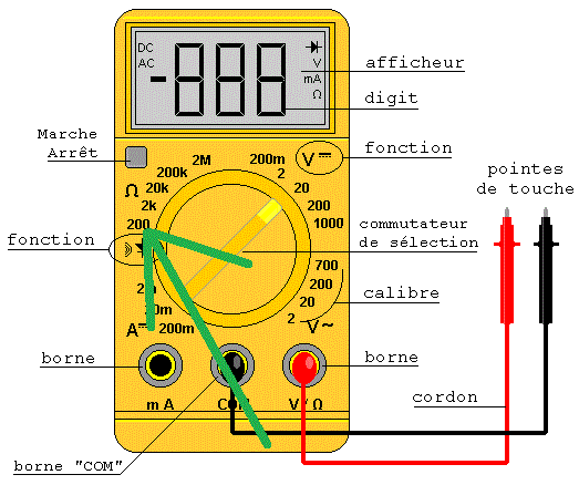 [ BMW E36 325tds an 1995 ] probleme de jauge gasoil (résolu) - Page 3 Multim10