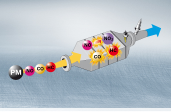 [ Fiche technique ] Les moyens de dé-pollution moteur BMW. Oxi_ka10