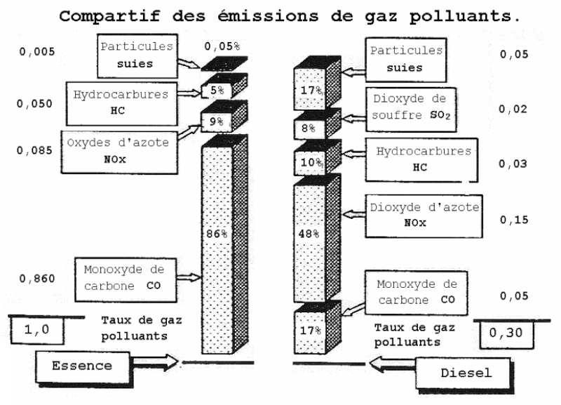 [ Fiche technique ] Les moyens de dé-pollution moteur BMW. Pollut10