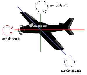 Piloter, du rêve à la réalitée ! Axes10