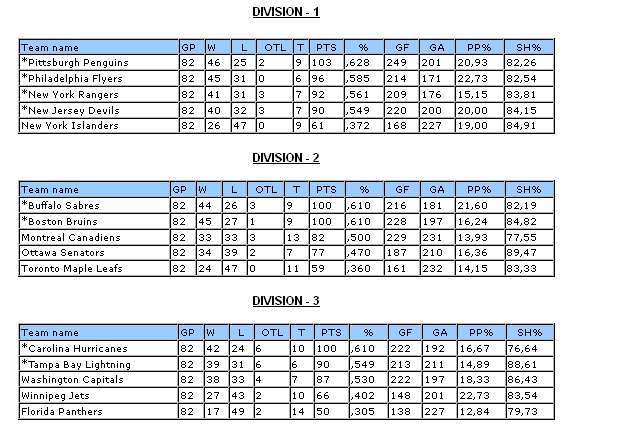 Classement Standi11