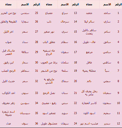 معانى الاسماء  اعرف معنى اسمك  O15