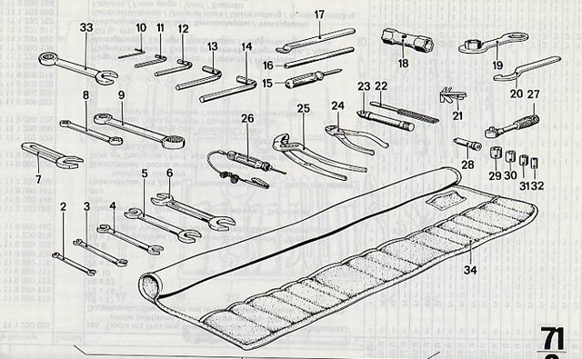 trousse outils "de bord" série 2 Tool1113