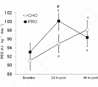 Whey protein no pré treino ajuda na queima de gordura Epocdi10