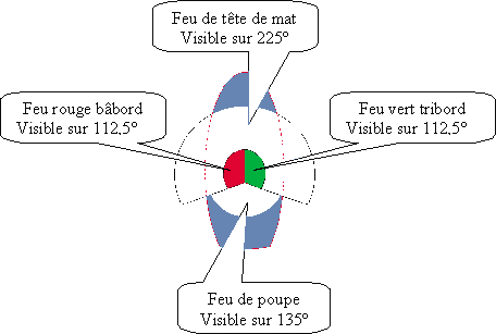 le Balisage Feux_b10