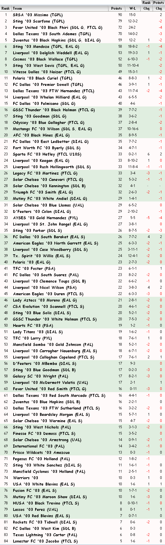 '03 Girls FBR Rankings - 06-25-12 03_fbr17