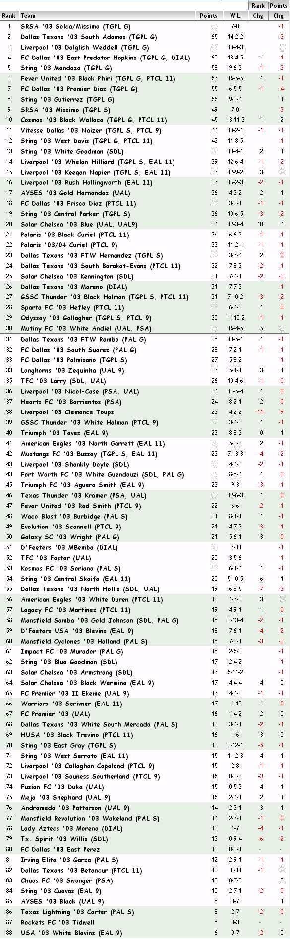 '03 FBR Rankings - 12-11-12 (Final Fall '12 Rankings) 03_fbr22