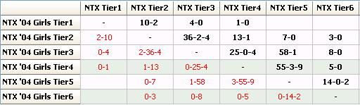 '04 FBR Rankings - 12-11-12 (Final Fall '12 Rankings) 04_int19