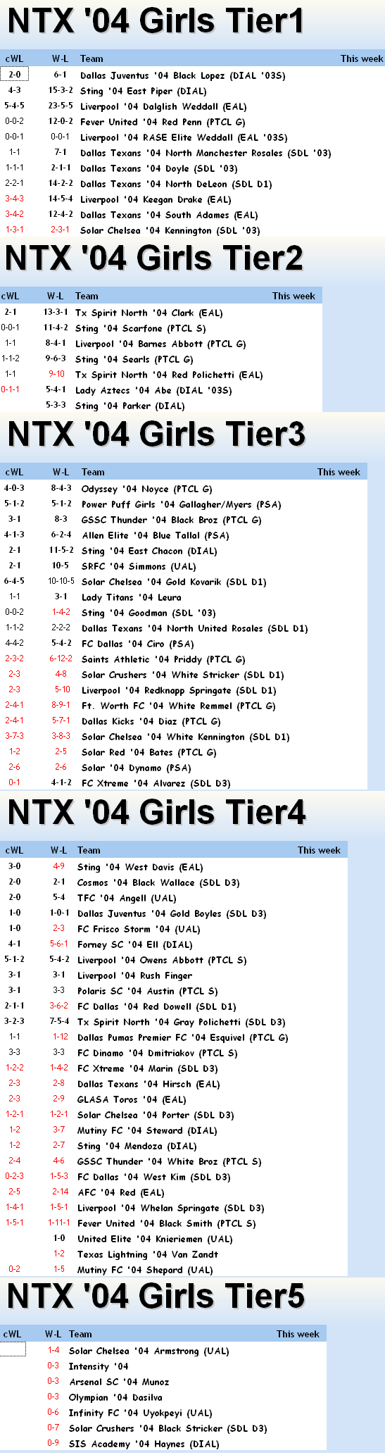 '04 Girls FBR Rankings - 06-25-12 04_ran13