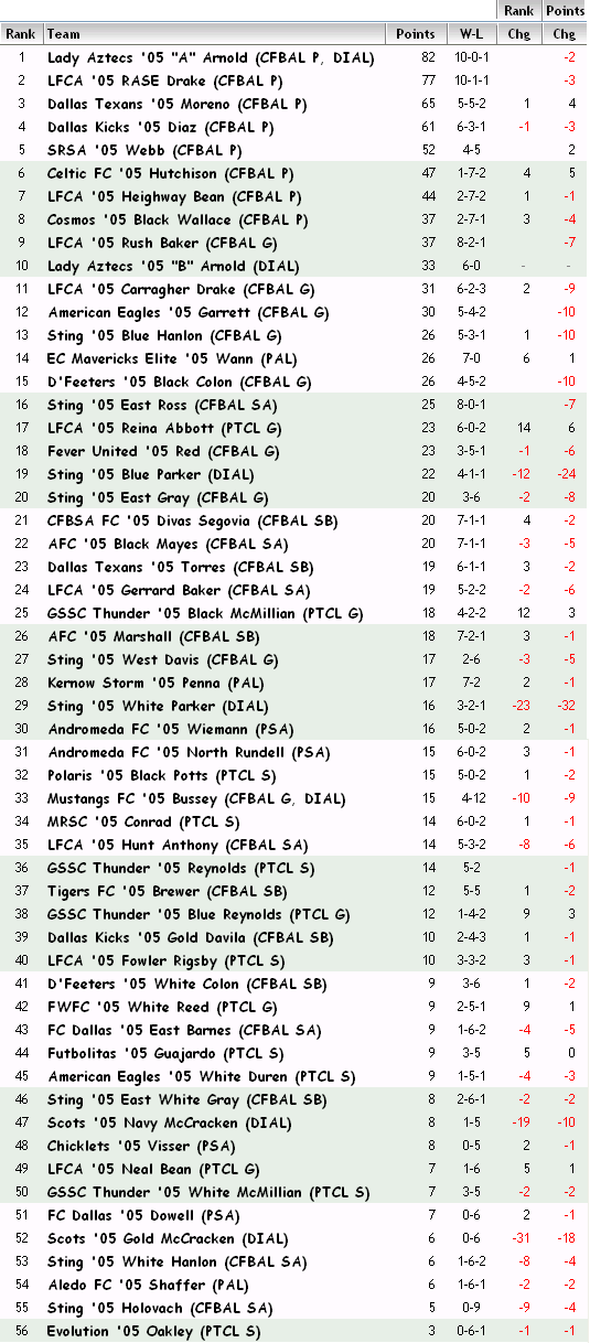 '05 FBR Rankings - 11-07-12 05_fbr13