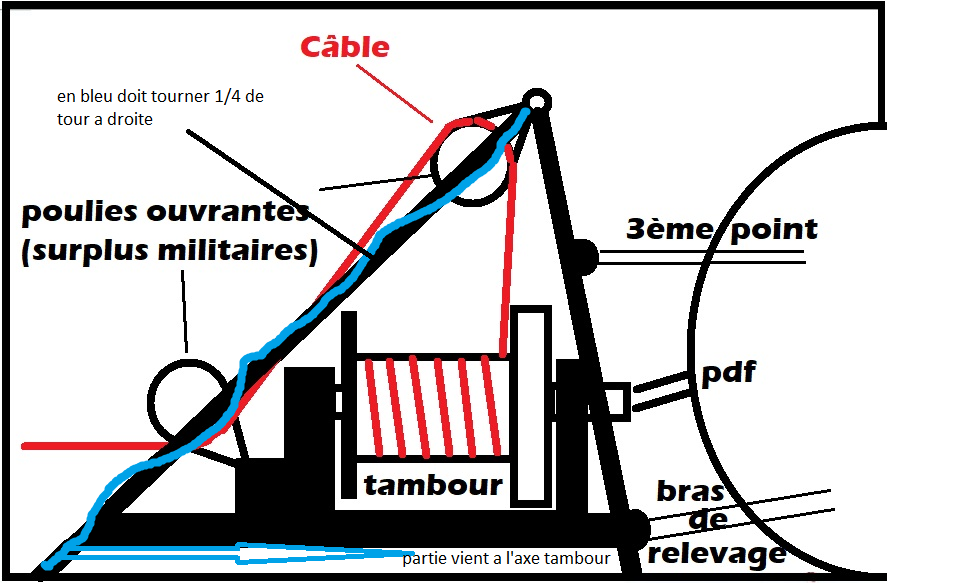 Treuil forestier à partir d'une boite à vitesses Treuil10