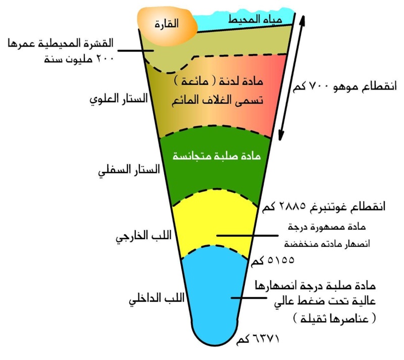 معالم الأرض الرئيسية Ouoooo10