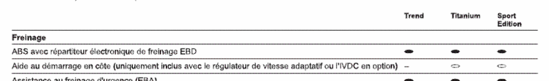 Aide au démarrage en côte Aide_d10