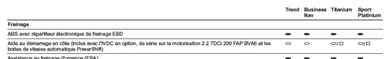 Aide au démarrage en côte Aide_d11