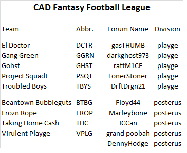 Collect and Destroy Fantasy Football League - Page 2 Cad11