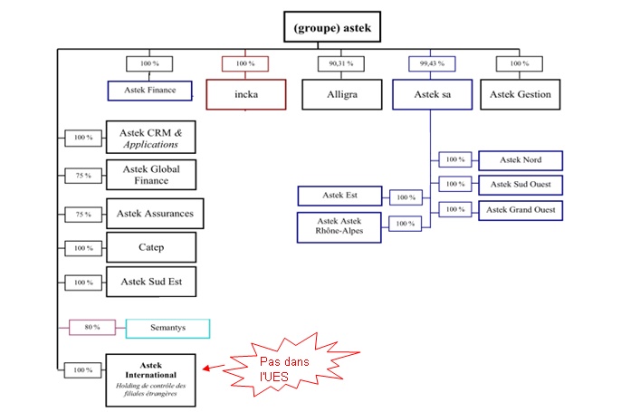 l'unité économique et sociale (UES) [wikipedia] Ues_gr10