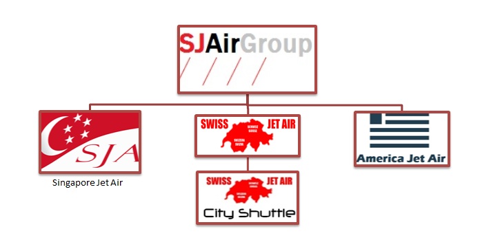 SJAir Group - Informations générales Strucu10