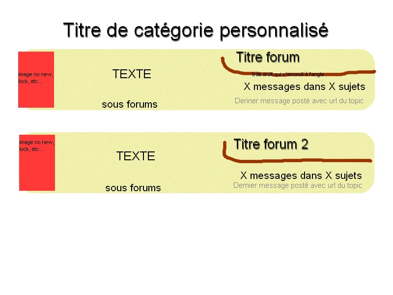 Agencement et design des catégories/forums Sans_t77