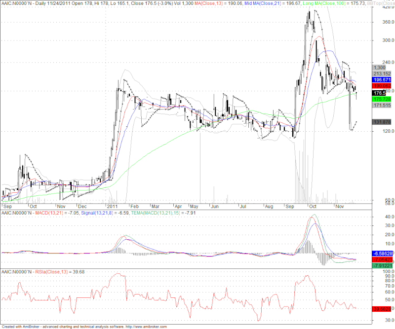 AAIC..  where is it heading?? Aaic10